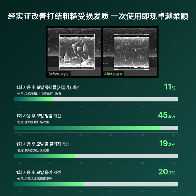 ViveLab头皮护理发膜改善毛躁修护损伤营养护发素中小样50ml,淘宝优惠券,粉丝福利购,淘宝优惠卷
