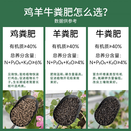 花彩师羊粪发酵有机肥料腐熟鸡粪牛粪颗粒肥蔬菜瓜果种菜花卉专用 - 图1