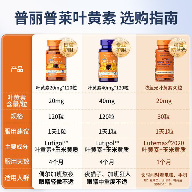 US Purple Ply Lutein ໂພຊະນາການປ້ອງກັນຕາທໍາມະຊາດ