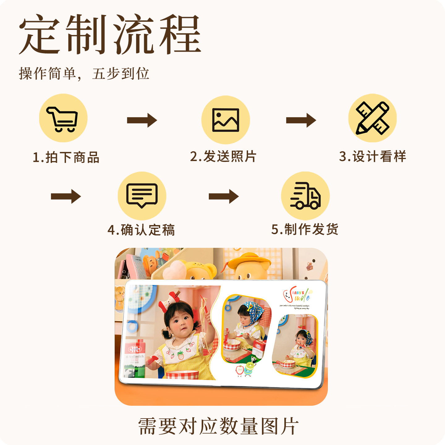 diy多宫格宝宝相框挂墙定制全家福婚纱照洗照片做成摆台放大高级,淘宝优惠券,粉丝福利购,淘宝优惠卷