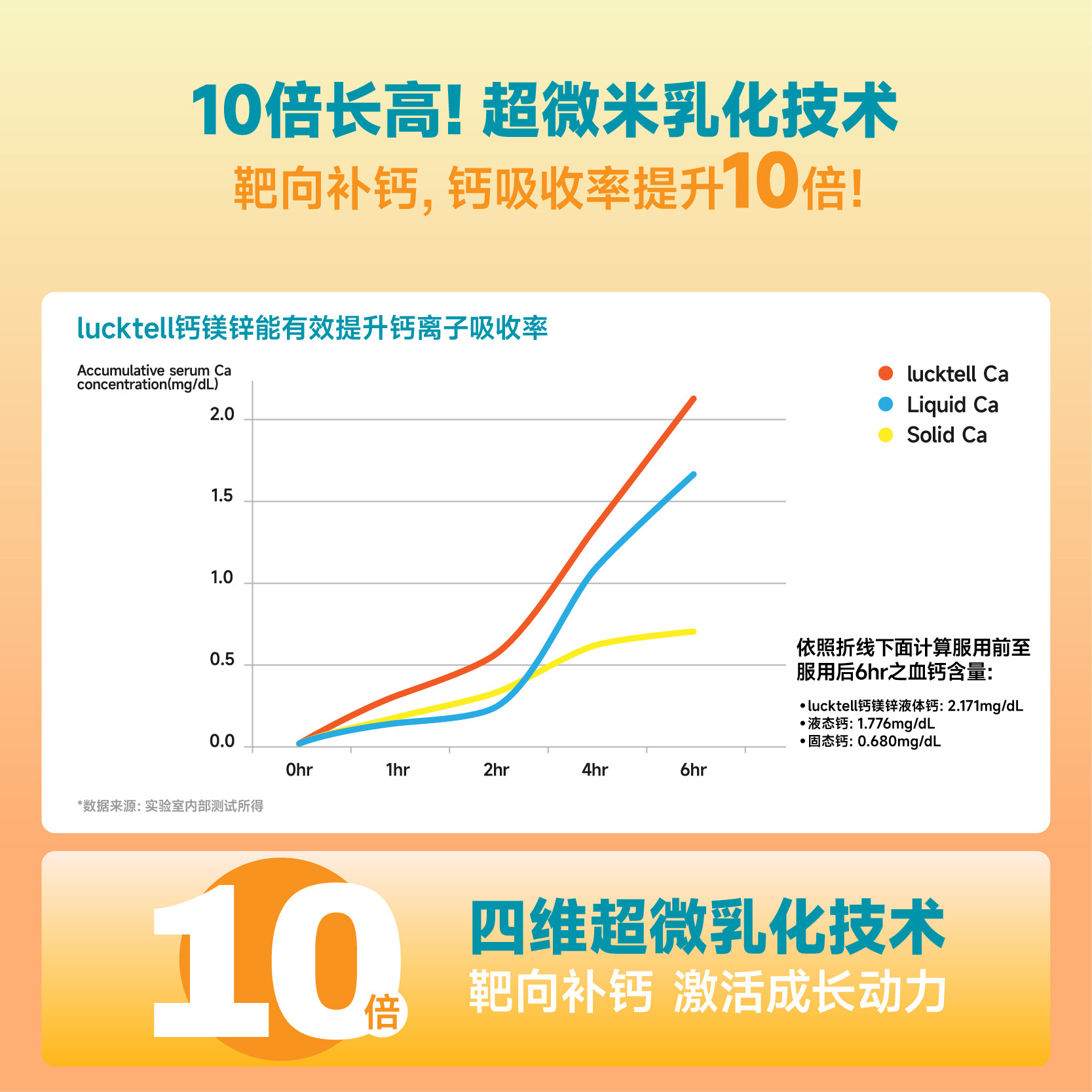 LuckTell婴幼儿童液体钙镁锌补钙成长敏宝婴幼儿D3宝宝液体钙K2,淘宝优惠券,粉丝福利购,淘宝优惠卷