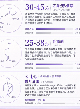 英国Shirley Price Aromatherapy 法国薰衣草精油5ML