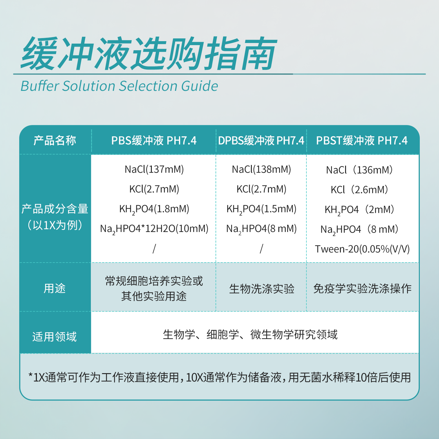比克曼生物PBS缓冲液磷酸盐粉末DPBS实验室PBST溶液细胞培养1X10X,淘宝优惠券,粉丝福利购,淘宝优惠卷