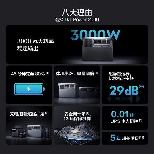 DJI 大疆Power 2000户外移动电源 2 度电220V大功率便携大容量蓄电池家用备用车载露营自驾游 - 图0