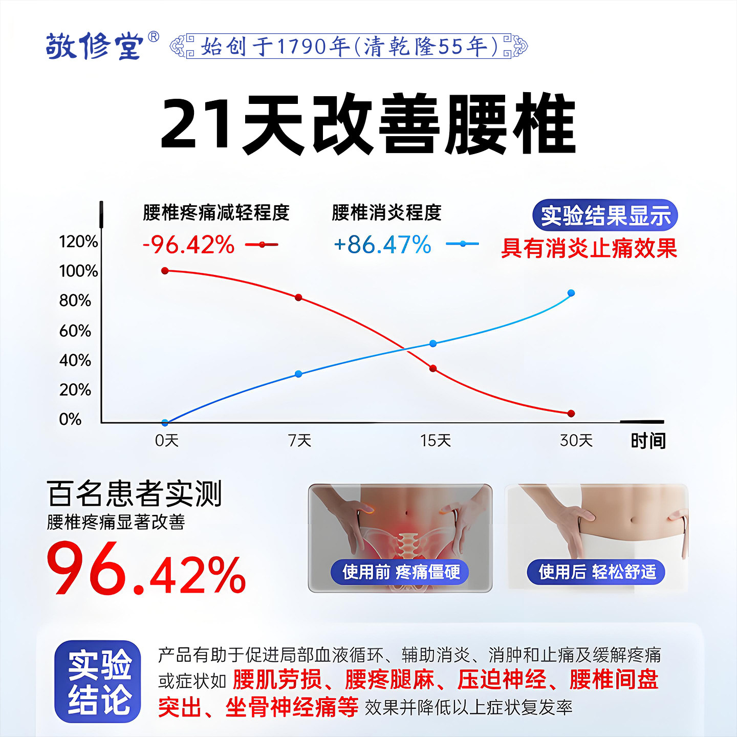 敬修堂腰椎贴远红外治疗贴腰椎间盘突出腰肌劳损辅助酸痛疼痛型