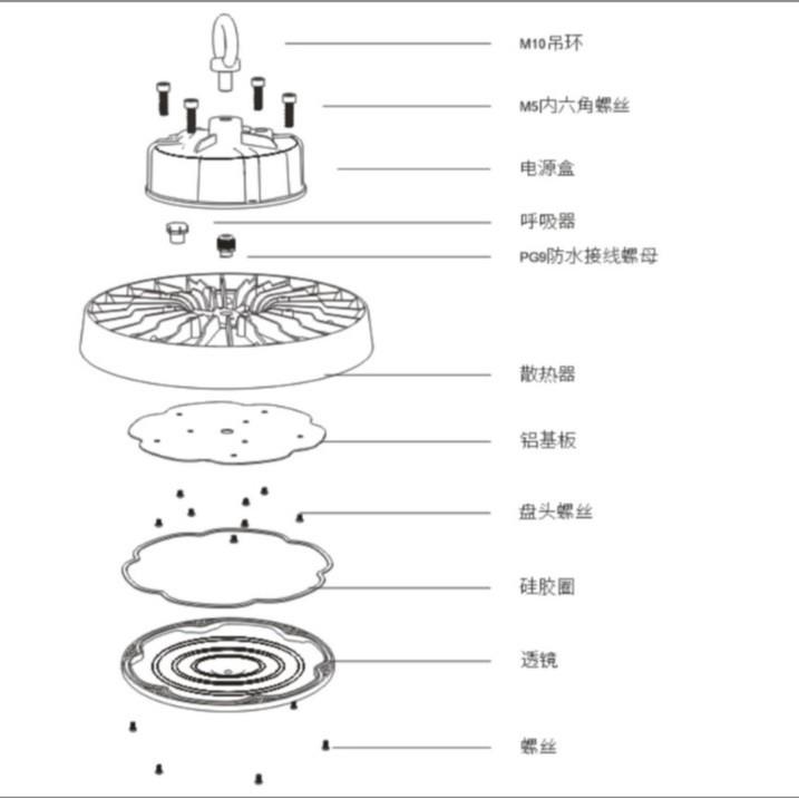 高光效超节能LED工矿灯天棚灯Highbay高亮度低耗能省电工业风 - 图2