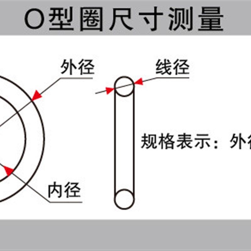 优质NBR丁腈橡胶耐油O型密封圈212/215/218/220/224/227/230*5.3,淘宝优惠券,粉丝福利购,淘宝优惠卷