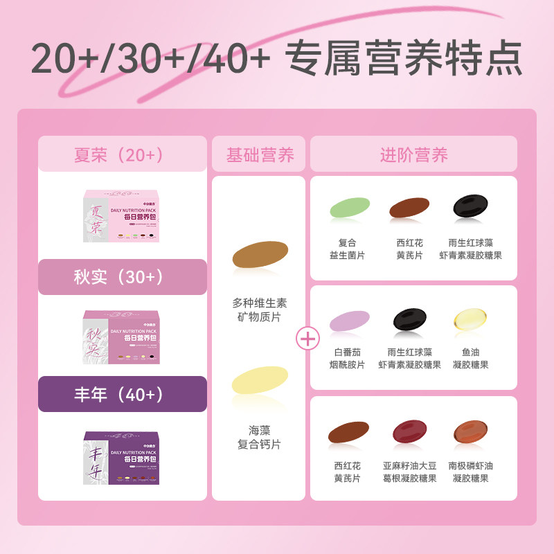 中创麦吉分龄每日营养包复合维生素综合国风男女分龄包30天盒装cf
