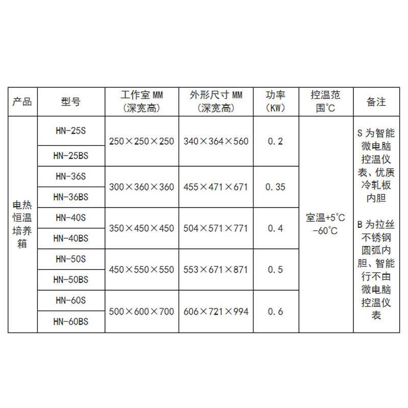 力辰科技 电热恒温微生物培养箱HN-60S腹透液催芽精液发酵QS认证 - 图1