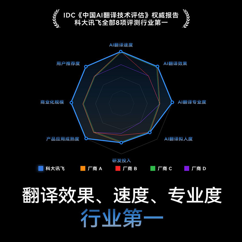 科大讯飞双屏翻译机2025新款同声传译翻译器智能ai实时对话免按键多国语言旅游离线官方旗舰店会议翻译器中文,淘宝优惠券,粉丝福利购,淘宝优惠卷