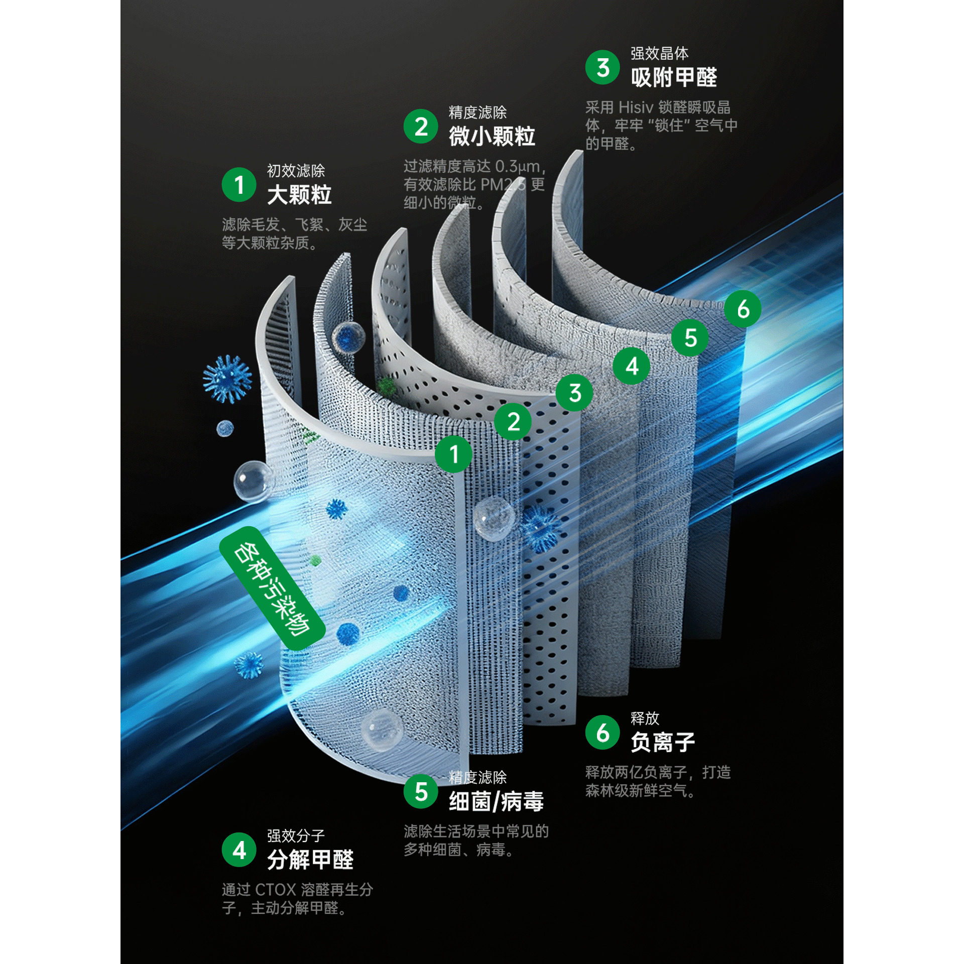 英国KURDENE科森达加湿空气净化器一体机0臭氧0辐射除醛杀菌母婴