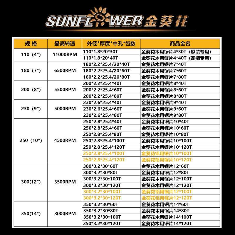 新品木工锯片角磨机合金锯片切割片4寸7寸9寸10寸12寸14寸亿恩,淘宝优惠券,粉丝福利购,淘宝优惠卷