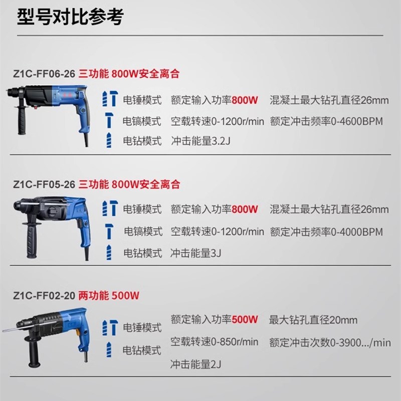 东成轻型电锤家用电钻多功能三用电捶混凝土东城大功率电镐冲击钻 - 图3