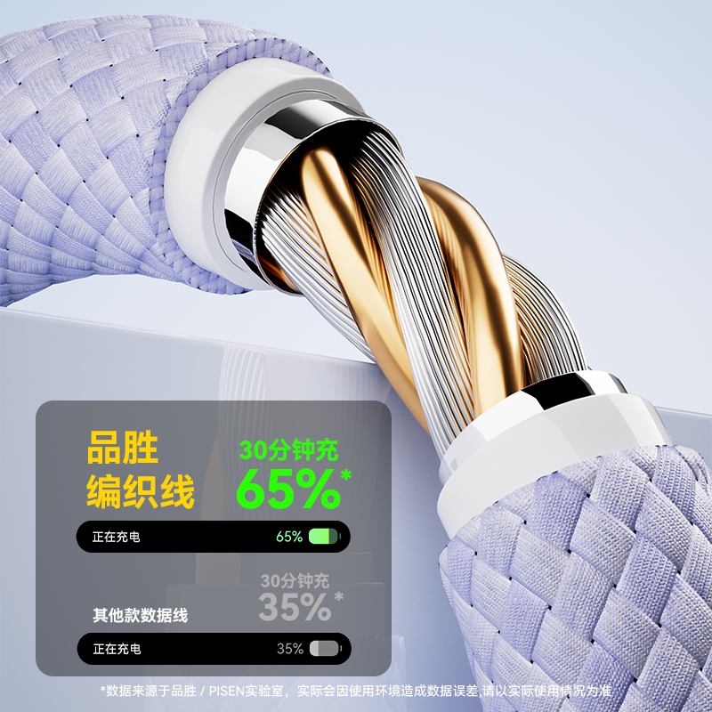 品胜数据线PD27W快充CtoC双头PD60W闪充2m加长适用于iPhone8到14新款15promax16/17手机平板电脑车载carplay - 图2