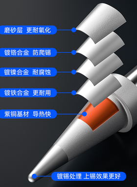 高频焊台500M烙铁头150W电洛铁头205H焊锡咀高温烙铁咀通用型配件
