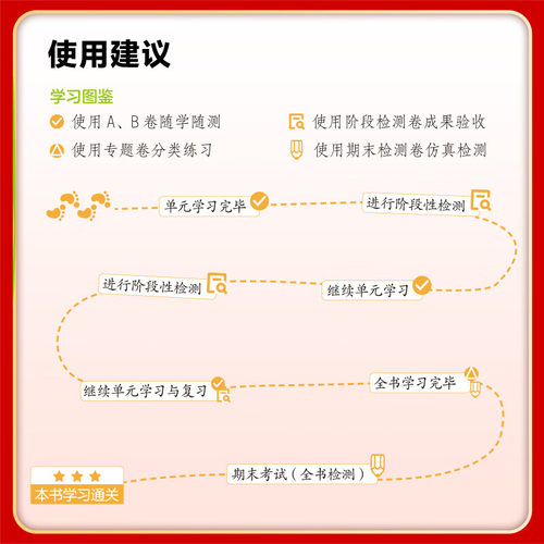 【53图书旗舰店】2026高中全优卷五三高一二同步测试卷全套试卷数学英语化学物理语文生物政治历史地理必修第1一2二三册上册人教版 - 图2