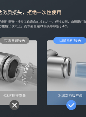 气动快速接头气管T型三通对接快插不锈钢高压4/6/8/10/12/14/16