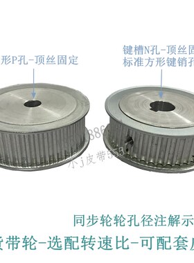 同步带轮HTD5M-25齿-25A 25T同步带同步轮套装AF型两边平速比带轮