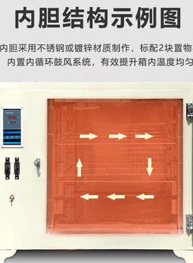 电热恒温鼓风干燥箱实验室高温工业烘干箱烘干机小型烘箱恒温烤箱