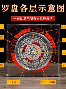 原装李居明皇极全自动罗盘水晶透明罗盘家用高精度随身送礼小罗盘