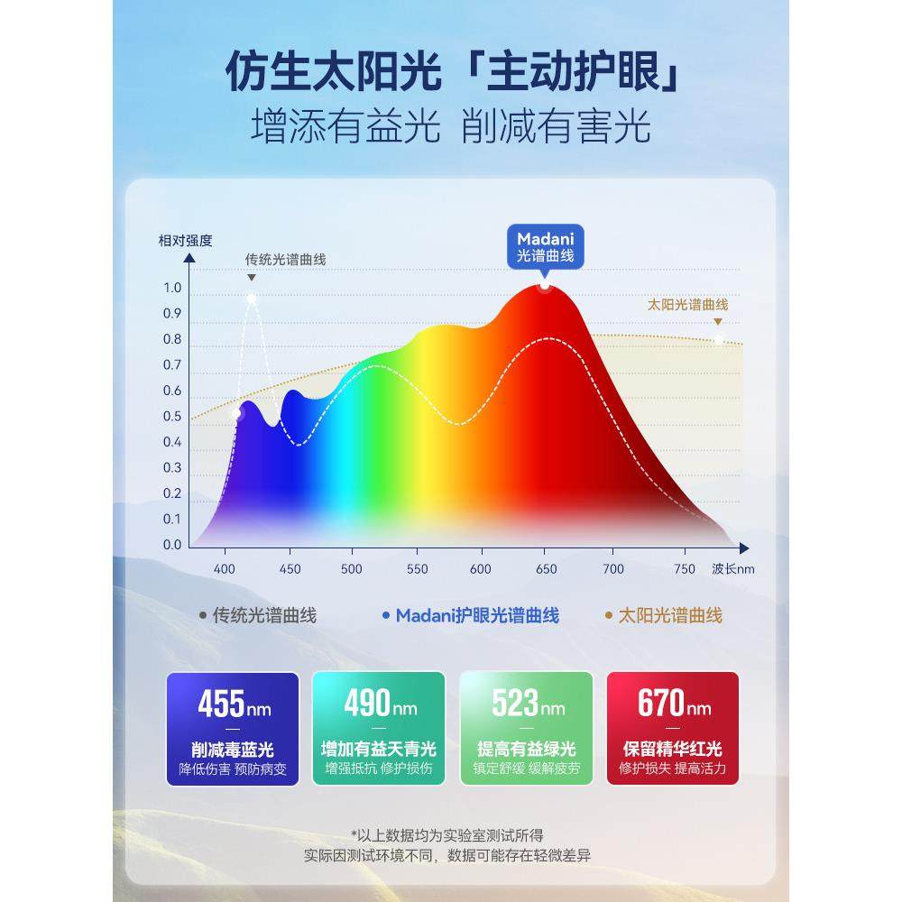 美兰尼202现代极简客厅超薄无缝卧室吸顶灯护眼中山灯防蚊,淘宝优惠券,粉丝福利购,淘宝优惠卷