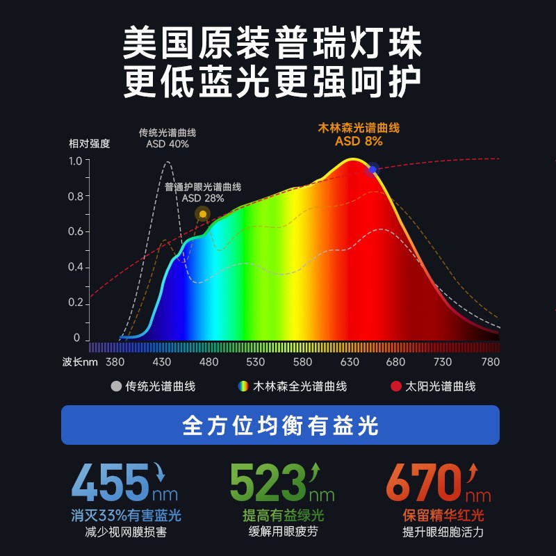 MLS全光谱落地护眼灯学习专用立式台灯儿童书桌阅读钢琴大路灯 - 图1