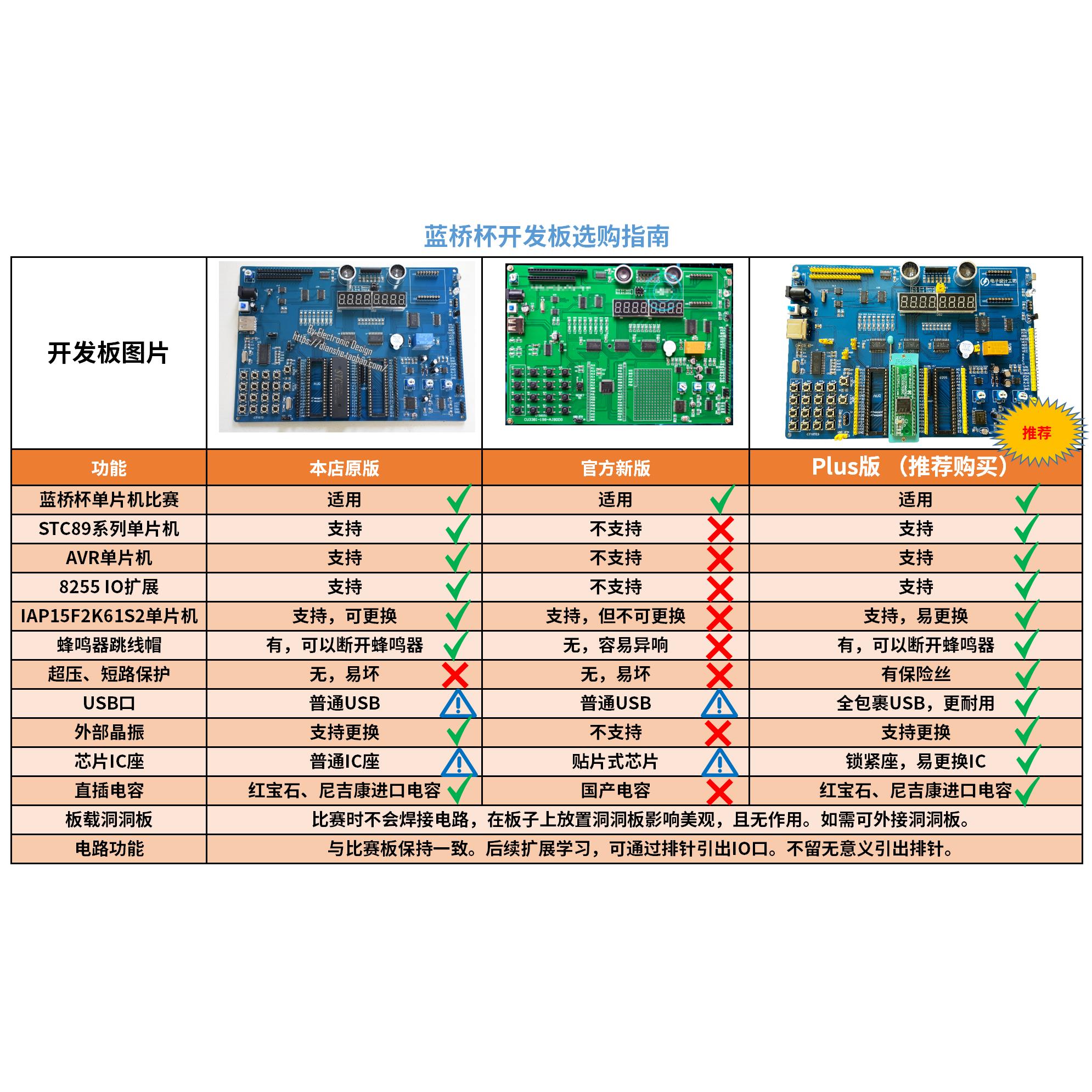 CT107D蓝桥杯单片机开发板51视频教程IAP15转接板竞赛实训平台 - 图3