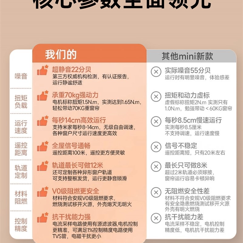 电动窗帘轨道智能遥控全自动语音控制隐藏式静音无刷电机蓝牙双轨 - 图2