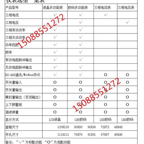 PZ42-AI3/C PZ42-AI3 CL96-AV3/M CL72-AI3 CL72-AV3 - 图3