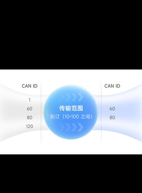 微雪 工业级双CAN转以太网服务器 两路CAN+RS485+以太网口