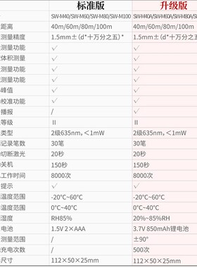深达威激光测距仪充电高精度手持量房仪电子尺50 70 80 100米