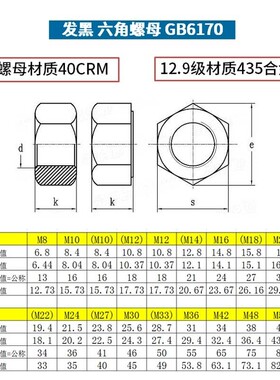 12.9级六角螺母螺帽高强度12级螺母M6M8M10M12M16M20M24M27M30M36
