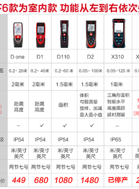 Leica徕卡雷射测距仪室内室外手持电子量房仪高精度莱卡D2D3/S910