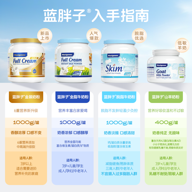 澳洲进口美可卓蓝胖子脱脂高钙牛奶粉健身成人中老年正品官方旗舰