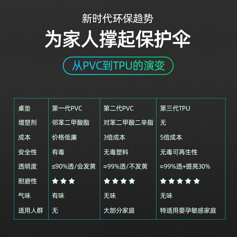 无味透明tpu桌布防水防油免洗防烫水晶板软玻璃长方形茶几餐桌垫 - 图2