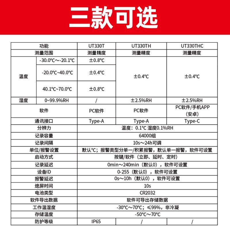 优利徳迷你USB温湿度记录仪UT330T冷链仓库企业环境温度湿度计THC - 图1