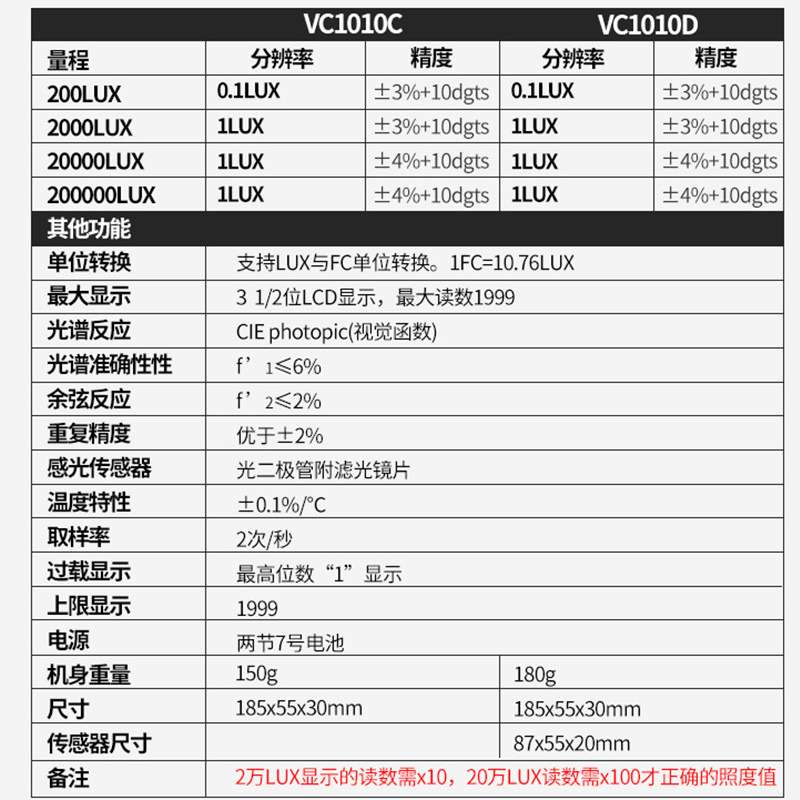 VICTOR胜利照度计VC1010C+/D数显高精度照明灯具测光仪亮度计仪表 - 图0