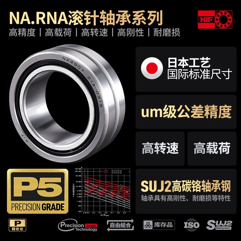 进口KIF滚针轴承带内圈RNA5906无内圈NA5907 5908 5909 5910 5911 - 图0