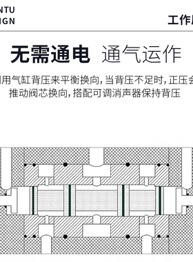 弗康德气动开关自动往复阀气缸配件大全ZDV-08调速调节控制阀气阀