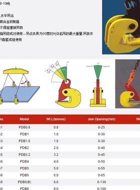 PDB型钢板起重吊钳横吊水平吊钢板钩子自锁夹子夹具吊具1吨2t35吨