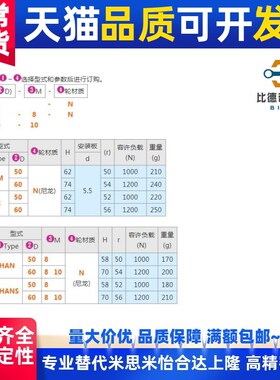 CHAM CHAN CHANS CHAS花样脚轮CHAM50-N CHANS50-8-N