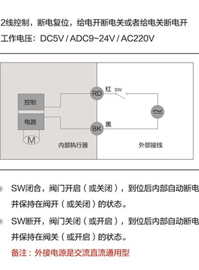 PVC电动风量调节阀弹簧复位通电打开断电关闭圆形硅胶密封圈阀门