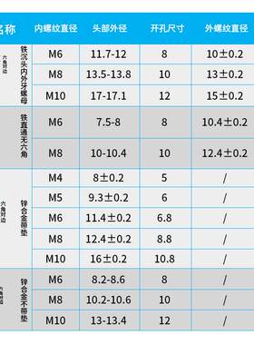铁内外牙螺母家具螺母木工预埋螺母内六角带介螺母m4m5m6m8m10