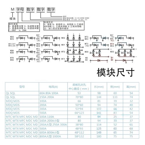 MTC110A MTC110A1600V MTC110-16 可控硅 晶闸管 模块 - 图3