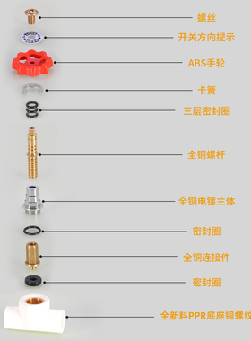 20 25 32PPR升降截止阀开关4分6分1寸家用自来水管热熔接头配件
