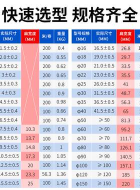 热缩管绝缘套管电工电线修复电缆保护热塑缩管热熔彩色加厚收缩管