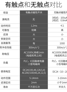 气缸感应磁性开关CS1-J/F/U/CMSH/CMSG/DMSJ接近传感器D-M9BV/A93