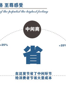【正品】深圳建儒牌 模具专用防锈剂 无色透明/绿色/白色