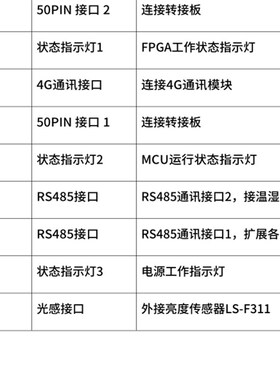 灵信E5控制卡LED显示屏广告屏滚动屏走字屏单双色全彩网口控制卡