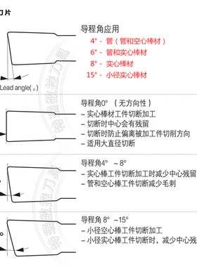 切槽刀片数控切刀刀片切断刀片钢割刀片MGMN300切槽刀杆切断刀杆